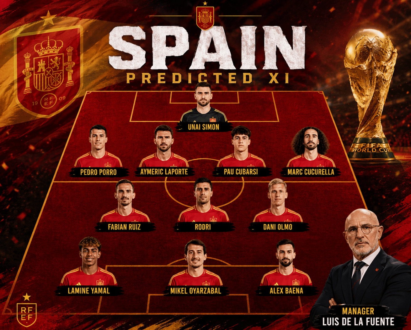 Spain Team